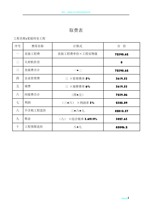 某接待室工程预算书