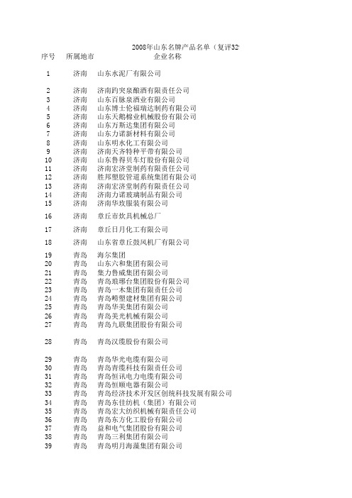 x年山东名牌产品名单(复评329个产品).xls