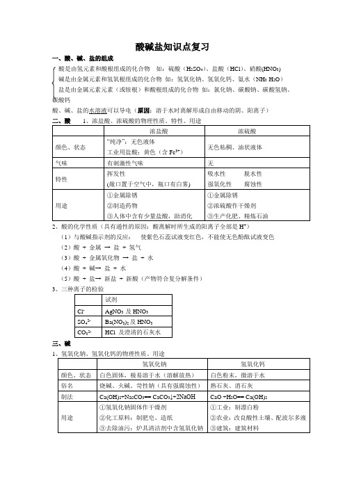 酸碱盐知识点复习