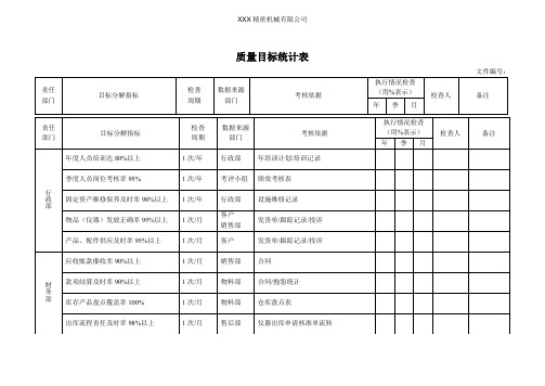 质量目标统计表