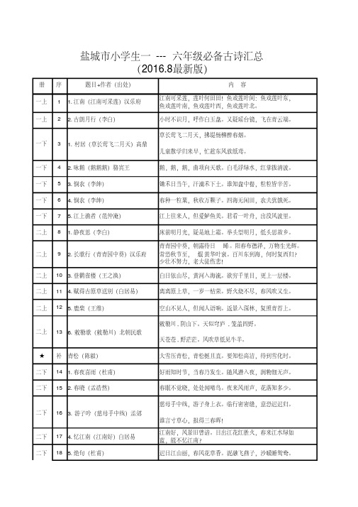 盐城市小学生最新版1至6年级必背古诗汇总