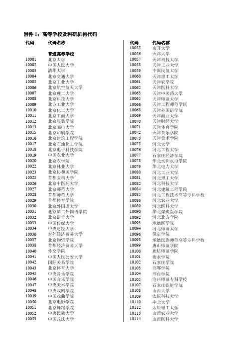 附表：高等学校及科研机构代码表