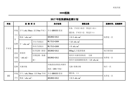 2017年医院感染监测计划