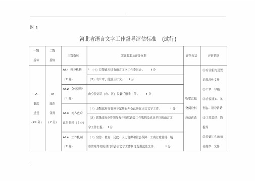 河北省语言文字工作督导评估标准(试行)