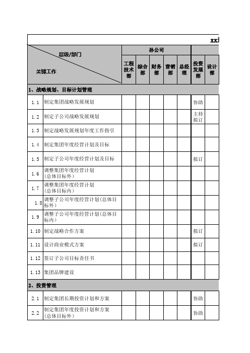 xx地产集团组织权限分配表