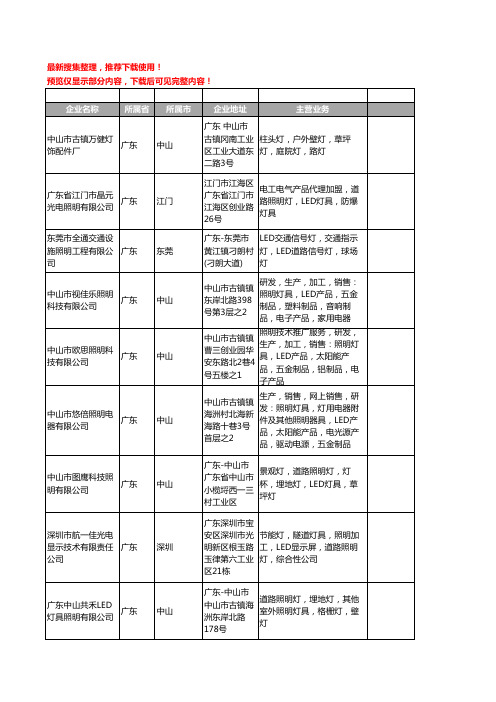 新版广东省LED道路照明工商企业公司商家名录名单联系方式大全240家