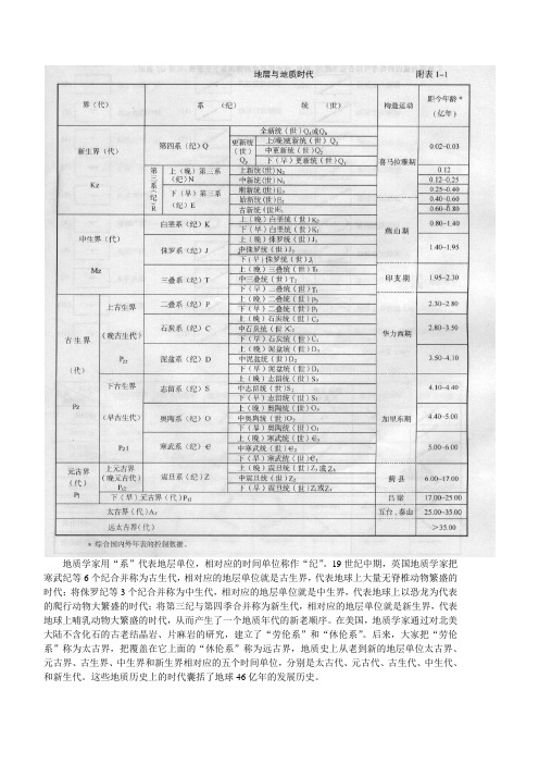 地质年代表