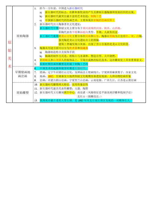 中国美术史复习资料