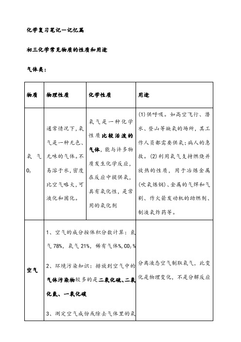 非常有用的初三化学知识点汇总(记忆篇)