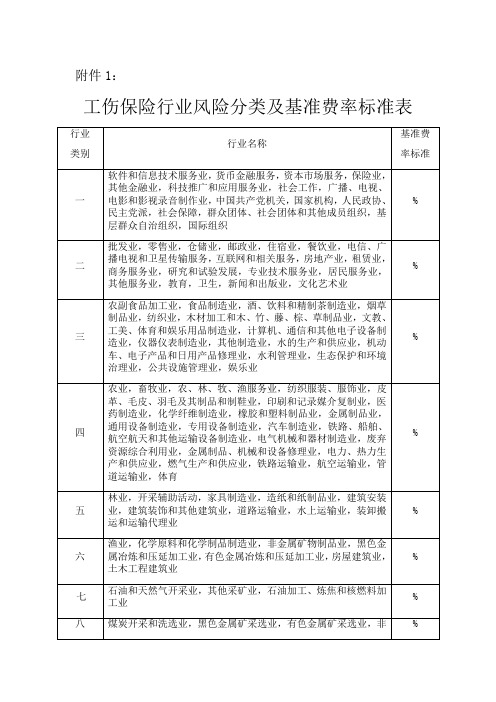 工伤保险行业风险分类及基准费率标准表