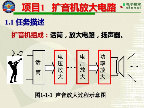 项目1扩音机放大电路讲解