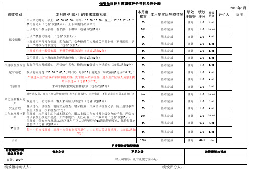 保安员月度绩效