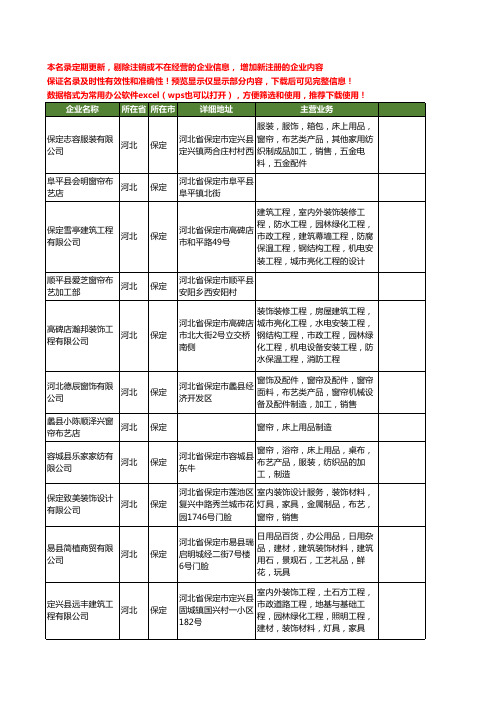 新版河北省保定布艺窗帘工商企业公司商家名录名单联系方式大全27家