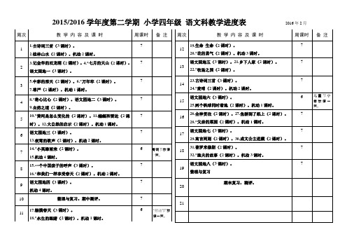 2015_2016学年度小学四年级语文第二学期进度表