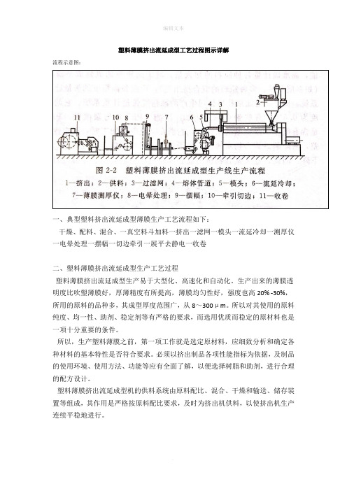 塑料薄膜挤出流延成型工艺过程图示详解