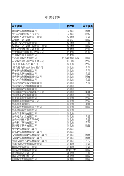 中国钢铁企业名单