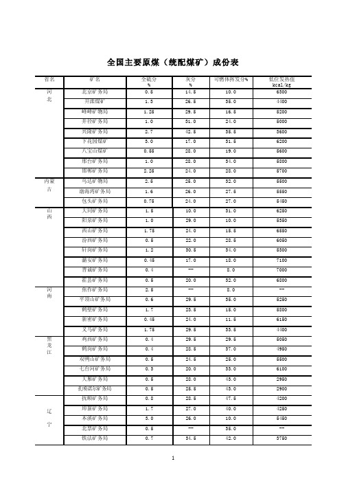 全国主要原煤(统配煤矿)成份表