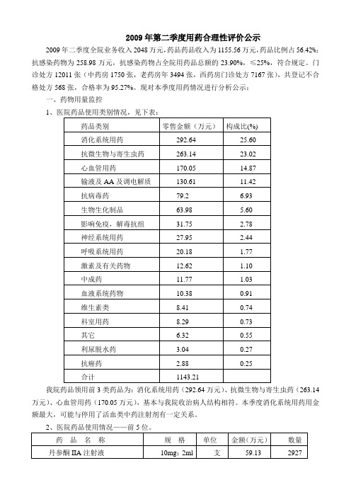 09年二季度用药合理性评价公示