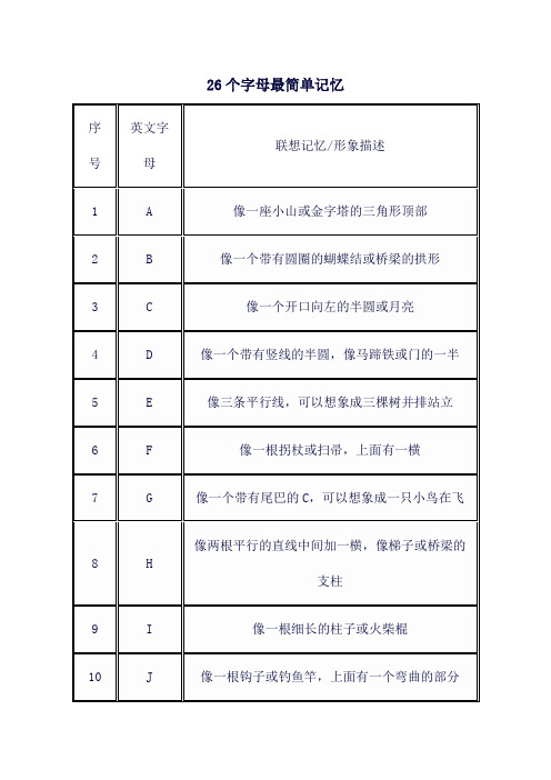 26个字母最简单记忆