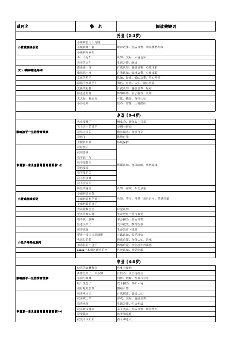 海豚绘本花园-年龄层分类推荐书目