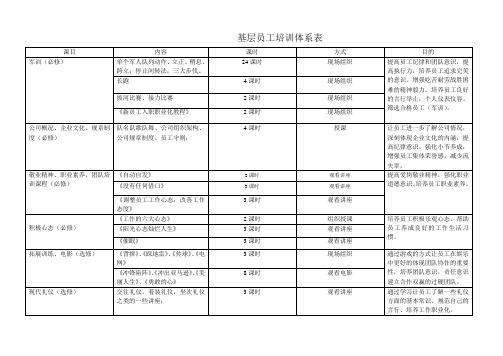 基层员工培训体系表