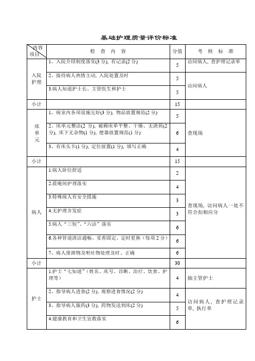 基础护理质量评价标准