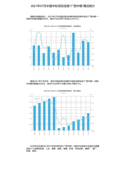 2021年07月中国中标项目信息“广西中烟”情况统计