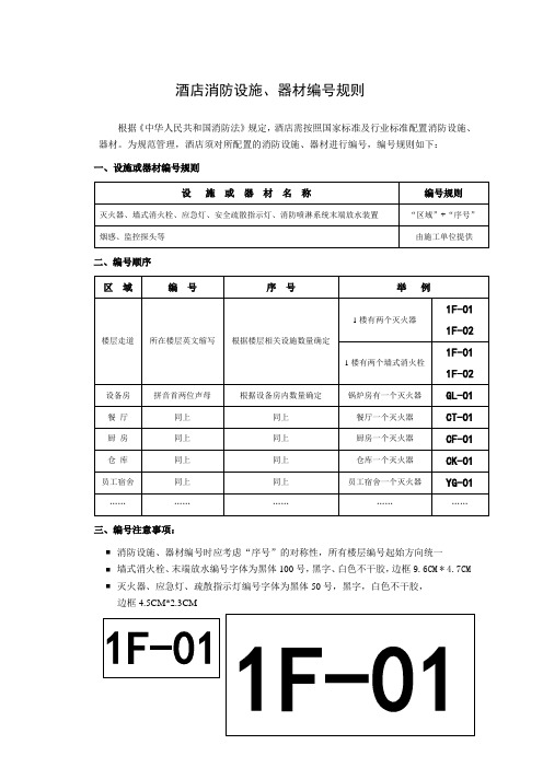 【模板】酒店安全管理之消防设施设备编号规则