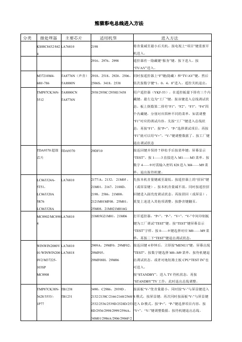 熊猫彩电总线进入方法