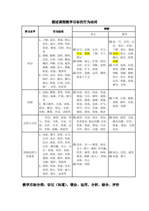 5-描述课程教学目标的行为动词