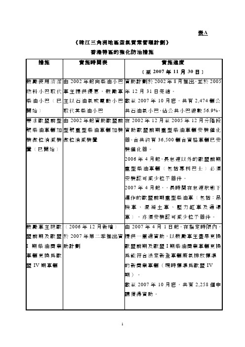 《珠江三角洲地区空气质素管理计划》 香港特区的强化防治措施