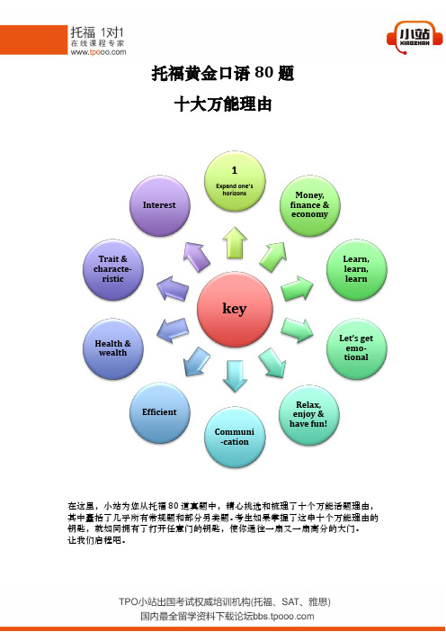 托福口语黄金80题十大万能理由(精美图文版)