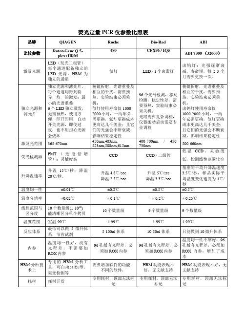 荧光定量PCR仪参数比照表