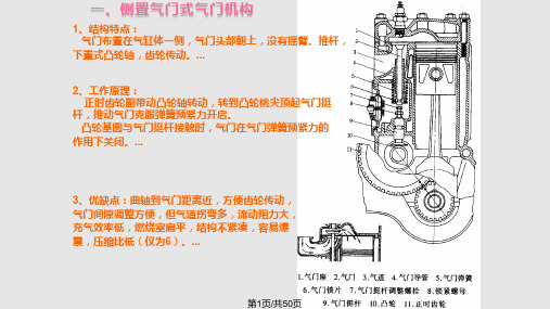 发动机配气机构PPT课件