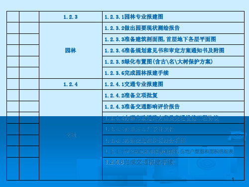 房地产开发项目管理WBS分解清单