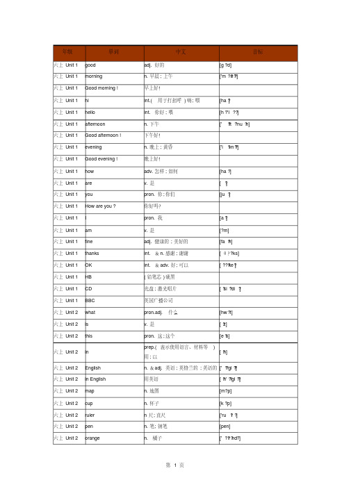 (word完整版)鲁教版初中英语单词全册单词,推荐文档