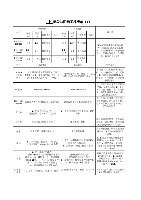 各标段与图纸不符清单(七标段)