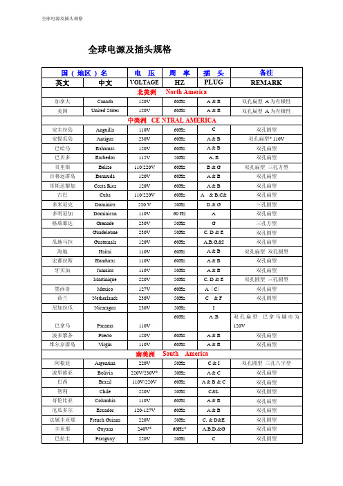 全球电源及插头规格