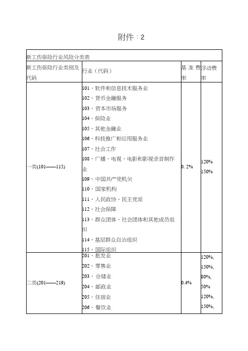 新工伤保险行业风险分类表