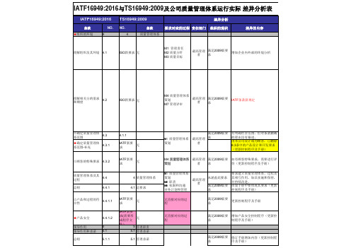 公司质量管理体系与IATF169标准差距分析