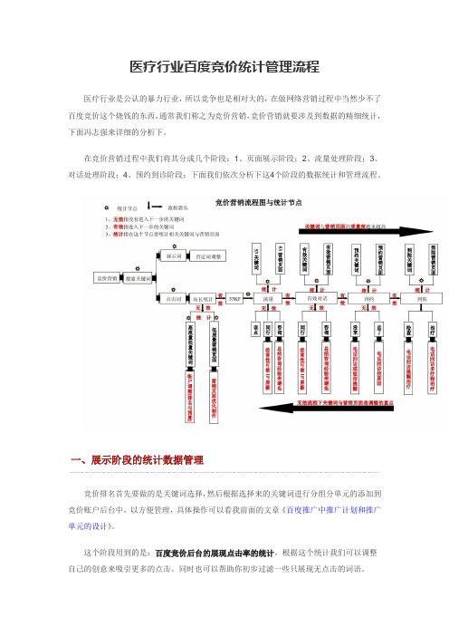 医疗行业百度竞价统计管理流程