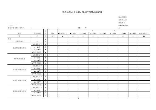 机关工作人员工龄 任职年限统计表 表四 