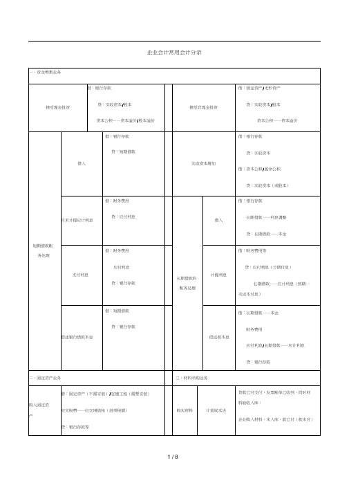 企业中常用会计分录(财务会计必学)