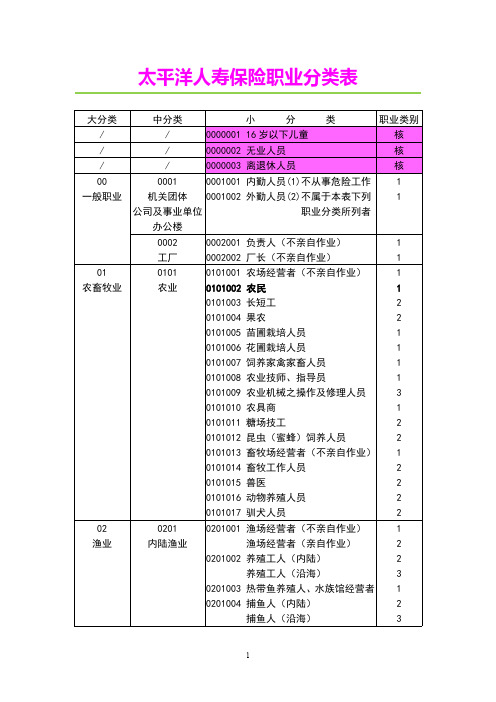 2018太平洋人寿职业分类表