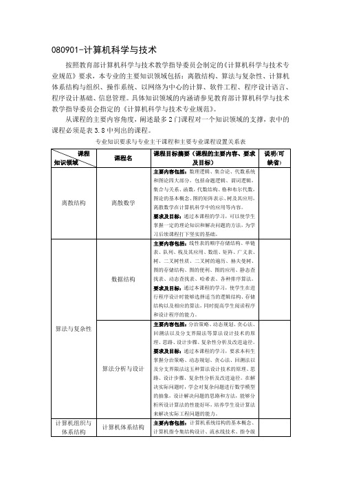 080901-计算机科学与技术