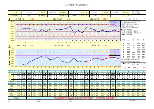 初始过程能力研究报告SPC模版