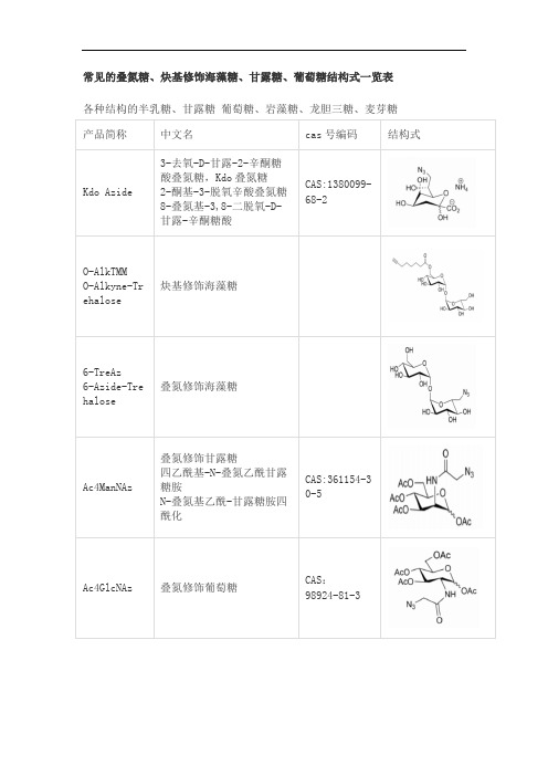 常见的叠氮糖、炔基修饰海藻糖、甘露糖、葡萄糖结构式一览表