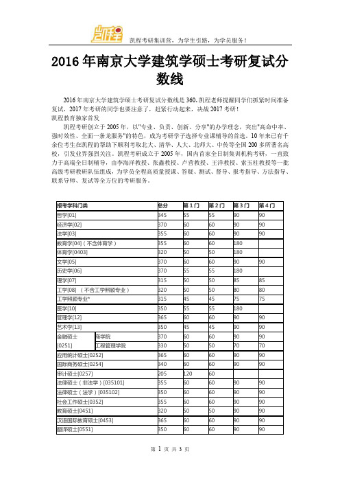 2016年南京大学建筑学硕士考研复试分数线