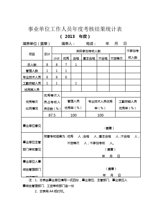 事业单位工作人员年度考核登记表