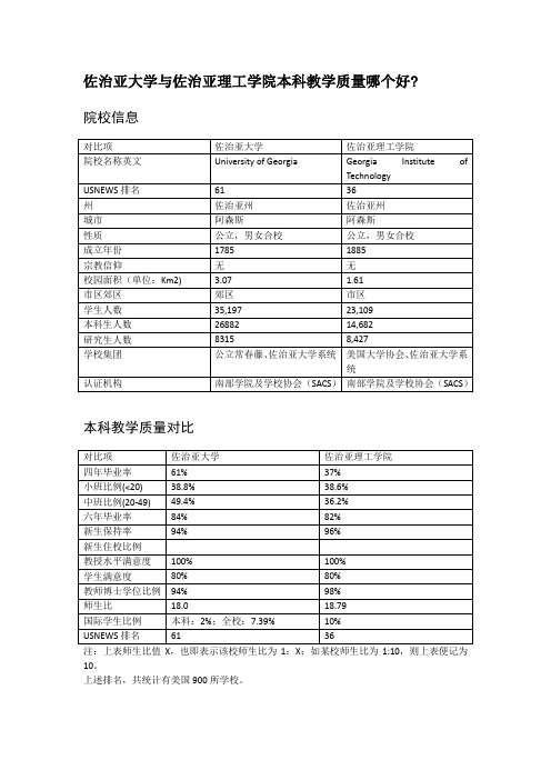 佐治亚大学与佐治亚理工学院本科教学质量对比